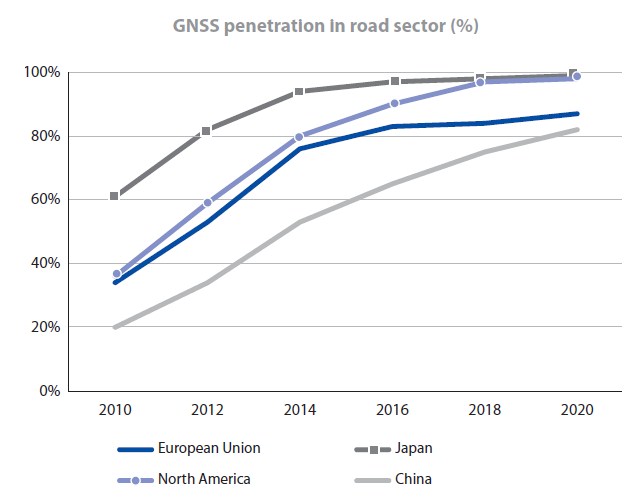 road penetration